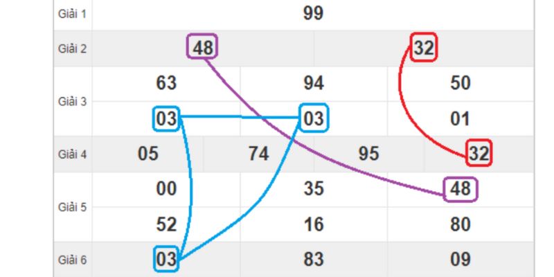 Bảng kết quả xổ số với lô xiên về nhiều nháy 